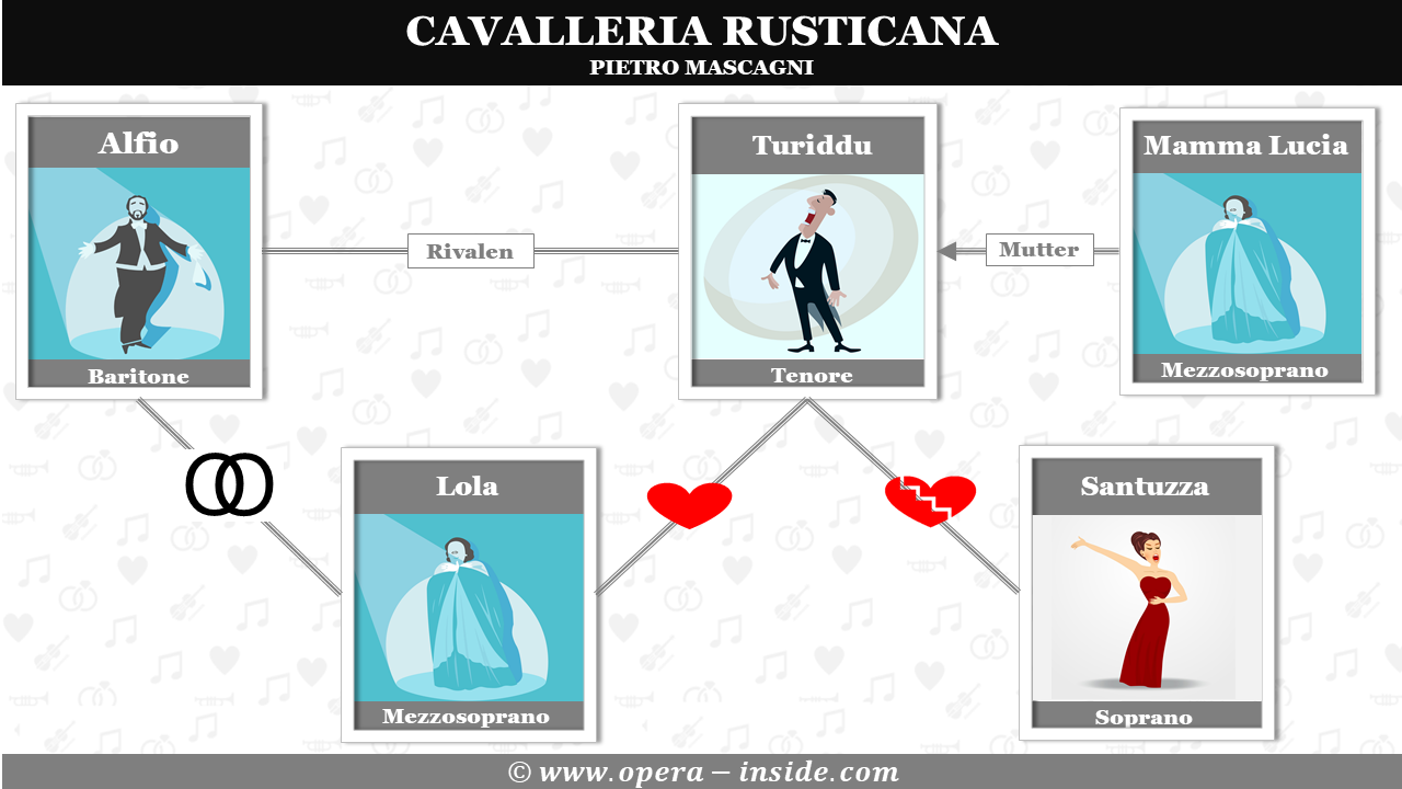 CAVALLERIA RUSTICANA, Handlung