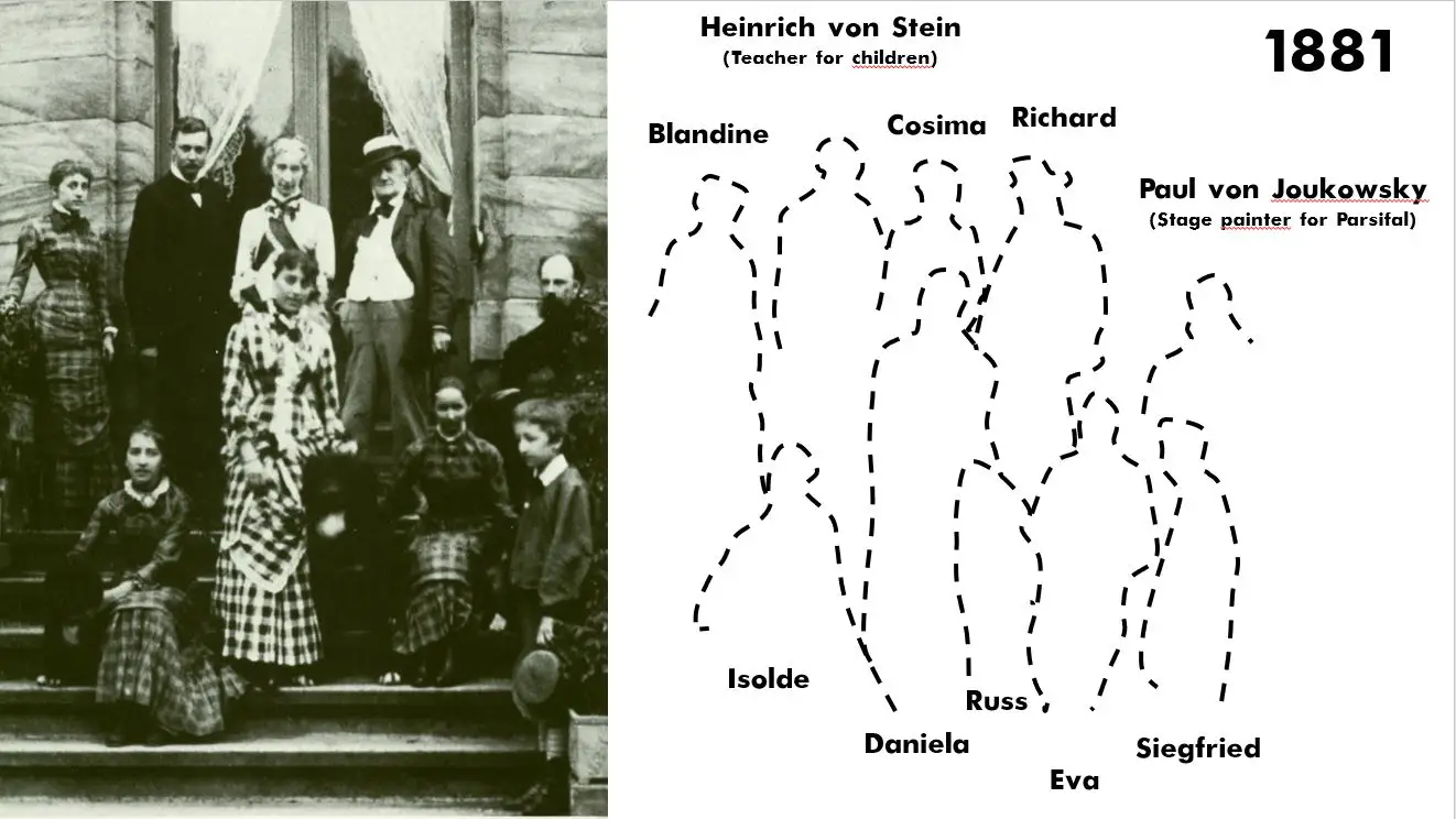 Richard und Cosima Wagner Hans von Bülow Kinder Children Eva Isolde Blandine Siegfried Daniela e