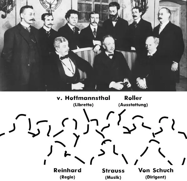 Roller Schuch Hoffmansthal ReinhardDresden Rosenkavalier richard strauss Biografie Biography Life Leben Places Orte Music Musik Travel Guide Reisen Reiseführer