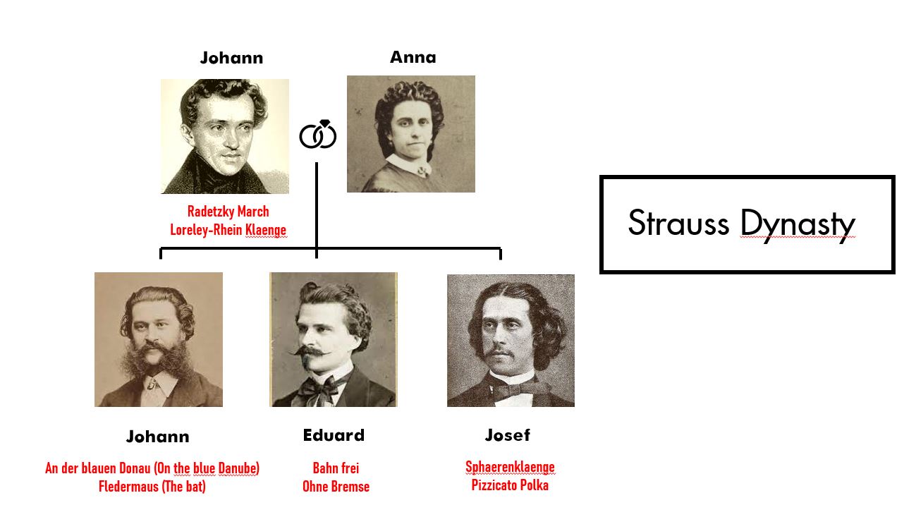Strauss Dynasty Johann Father Johann Son Eduard Josef