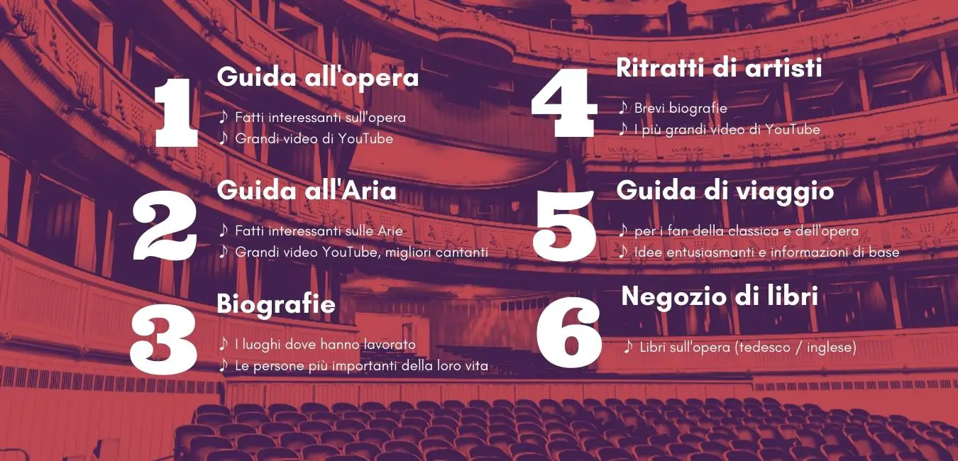 Guida all'opera online opera-inside Contenuto del sito web